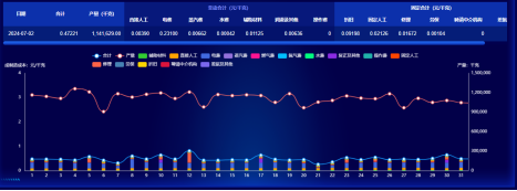 龙8-long8成本分析项目荣获csua金龙优胜奖(1)(1)636
